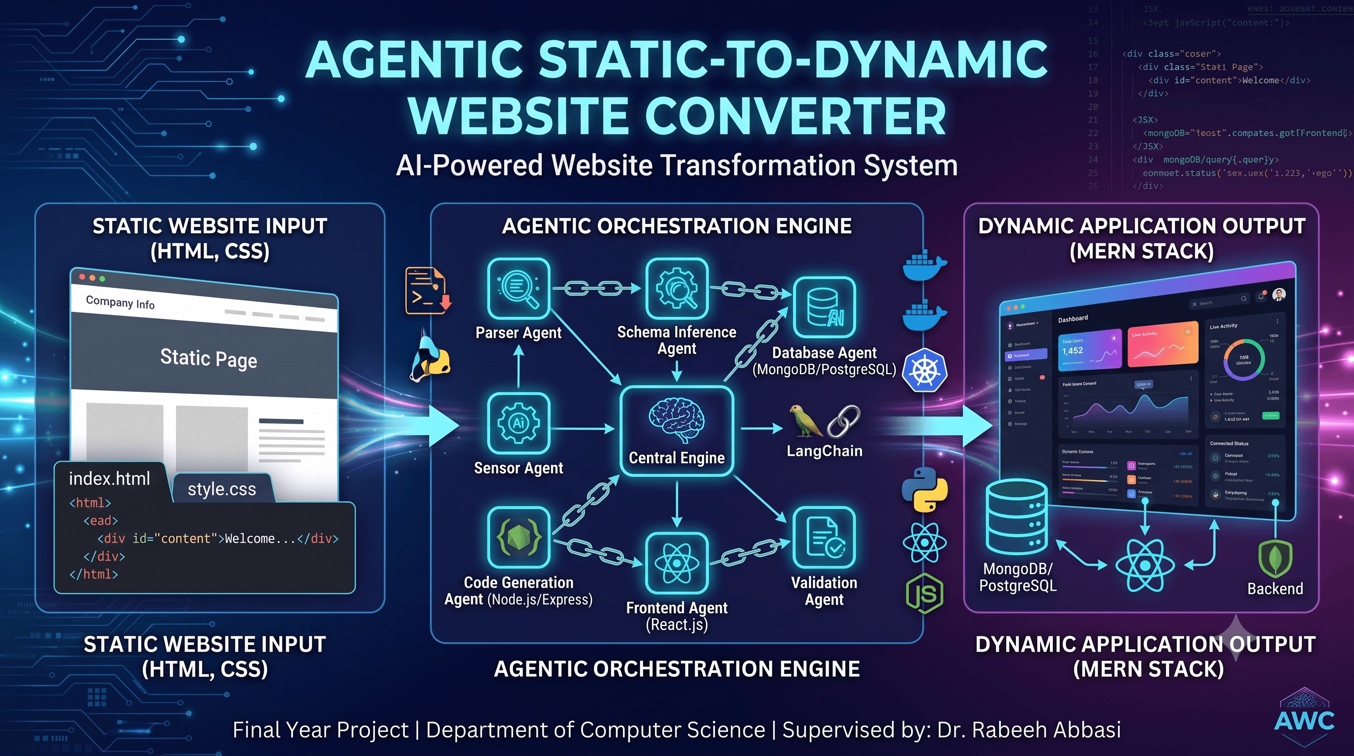 Conceptual cover artwork for Agentic Website Converter, a voice-first Urdu-native home-service platform